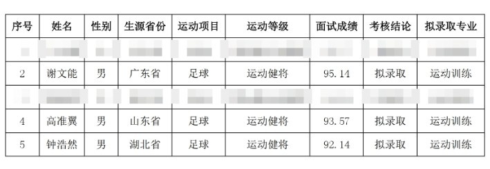 祝賀！謝文能、高準翼、鐘浩然被華中科技大學保送錄取