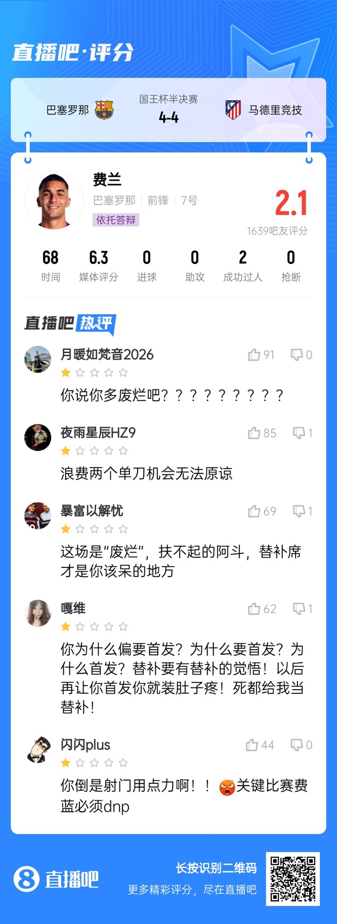 中鋒互換得慘案！費(fèi)蘭首發(fā)2次錯失機(jī)會僅2.1分，對面小蜘蛛1球1助