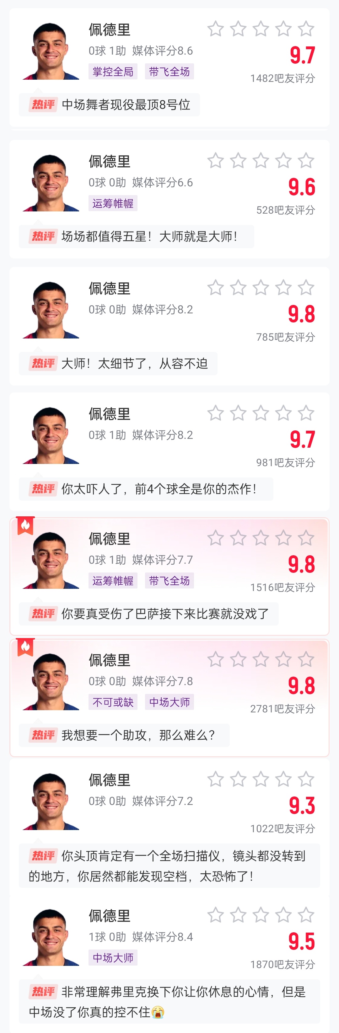 這么強(qiáng)的嗎？佩德里近8場比賽1球3助，吧友場均評分9.65最低9.3