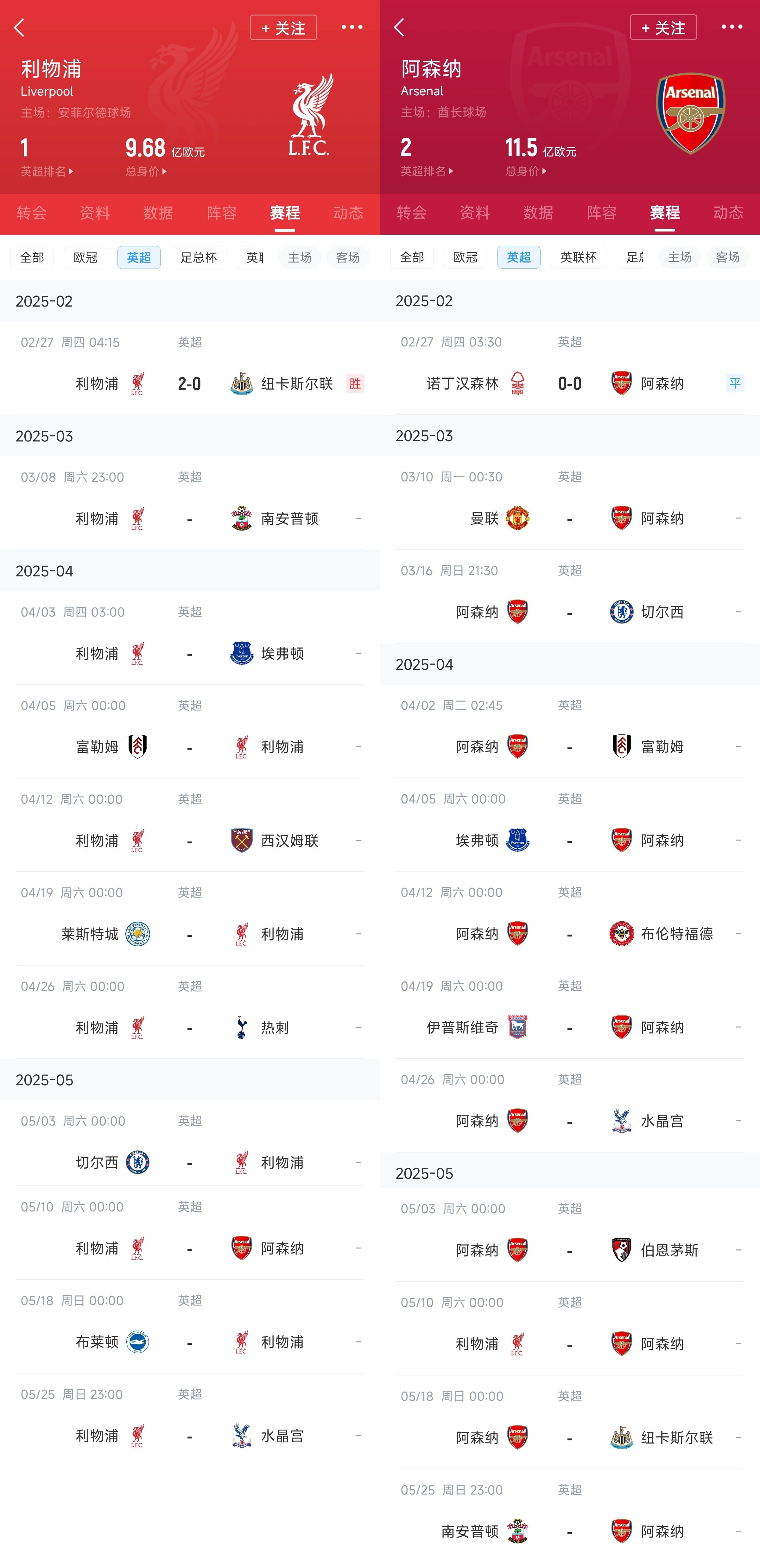 已差13分！紅軍槍手賽程：均有切爾西&槍手稍難，第36輪正面交鋒