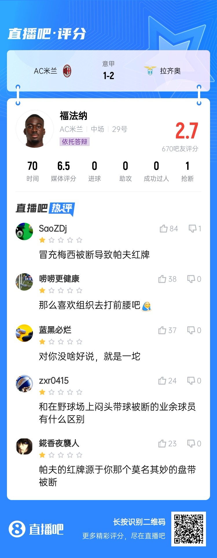 2.7分！福法納帶球往人堆里鉆，貢多齊斷球送直傳造帕夫紅牌