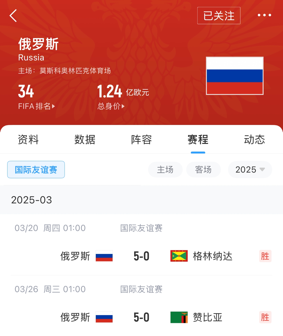 有望解禁！俄羅斯被禁賽后18場(chǎng)友誼賽不敗，近8場(chǎng)無(wú)失球轟44球！