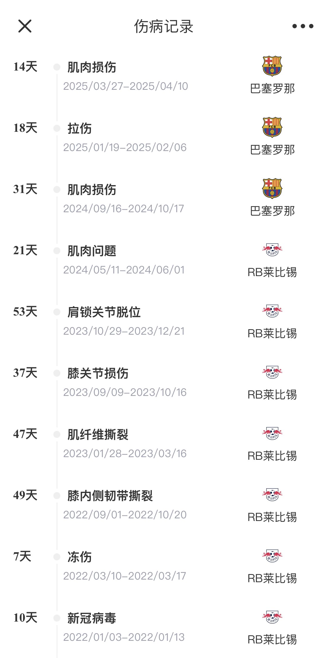 脆脆鯊！奧爾莫或遭內(nèi)收肌損傷，本賽季已傷3次休66天缺席10場
