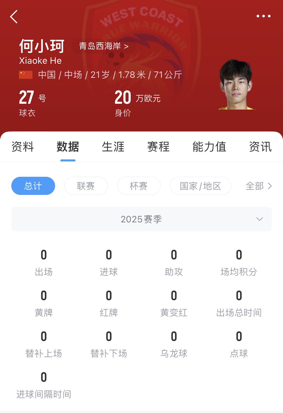 天賦難兌現(xiàn)？21歲何小珂中超前3輪0登場(chǎng)，出身泰山青訓(xùn)＆留洋多地