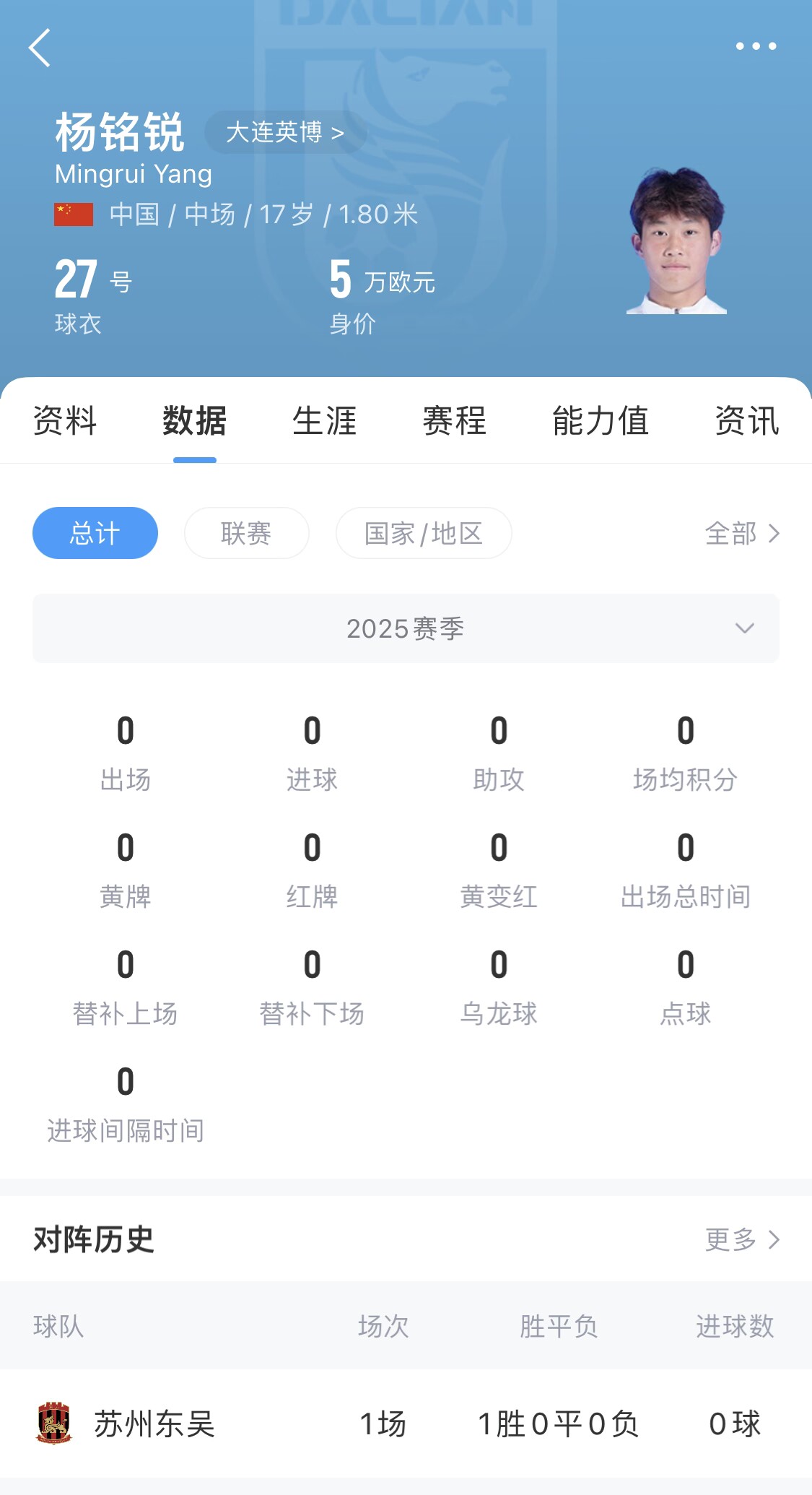 后生可畏！17歲小將楊銘銳迎中超首秀，首發(fā)出戰(zhàn)長春亞泰