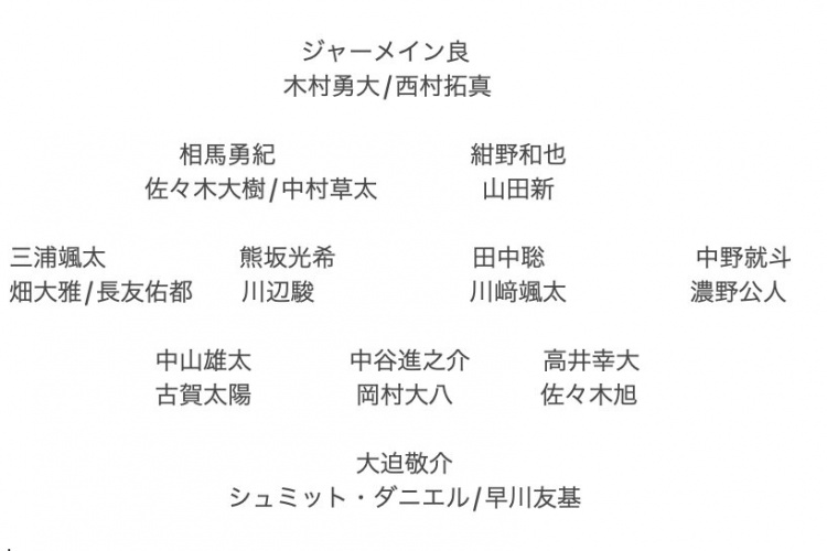 記者預(yù)測日本隊東亞杯名單：全員J聯(lián)賽，長友佑都、高井幸大領(lǐng)銜