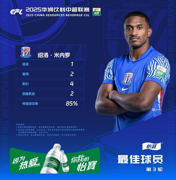 1射2傳助申花3-1逆轉(zhuǎn)河南，米內(nèi)羅當(dāng)選中超第三輪最佳球員