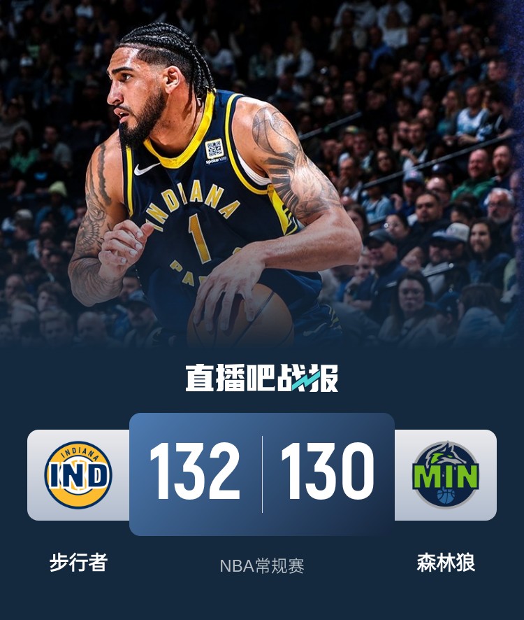 籃球無(wú)限可能！威少率殘陣掀翻勇士 森林狼慘遭絕殺 火箭一身冷汗